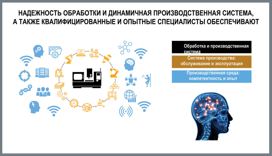 Эффективность производства: своевременная поставка и удовлетворенность клиентов